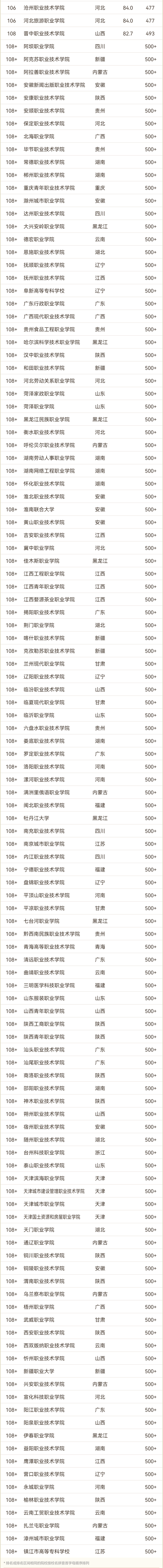 2024软科中国综合类高职院校排名_03.png