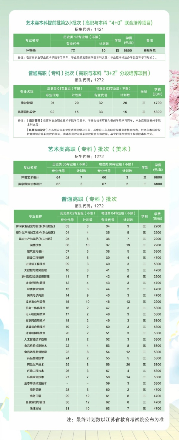 苏州农业职业技术学院2024年江苏招生计划.webp_副本.jpg