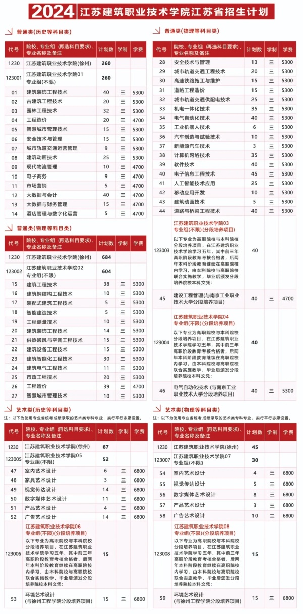 江苏建筑职业技术学院2024年江苏省普高招生计划1.webp_副本.jpg