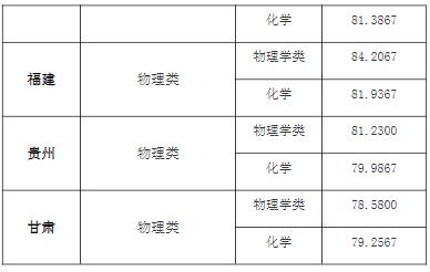 东南大学2024年强基计划录取分数线3.jpg