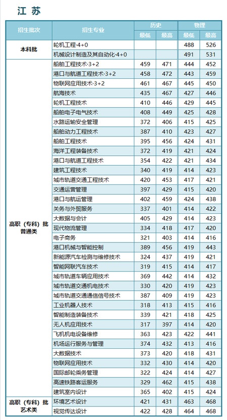 江苏航运职业技术学院_副本.jpg