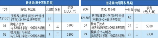 无锡科技职业学院2024年江苏省招生计划.webp_副本.jpg