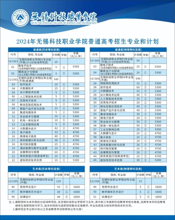 无锡科技职业学院2024年江苏省招生计划2.webp_副本.jpg