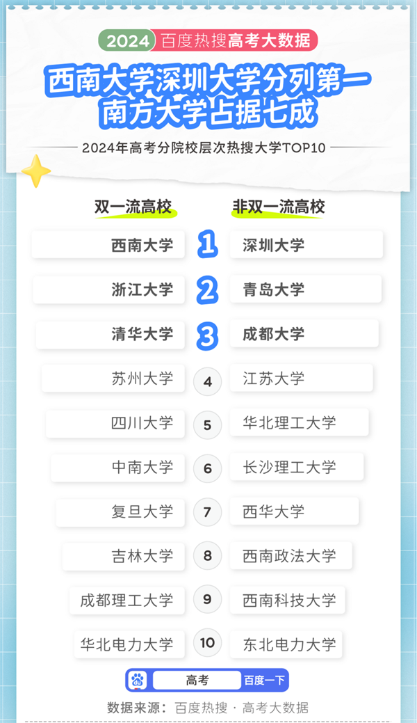 2024年高考大数据出炉！江苏两所高校上榜十大热搜院校！6.png