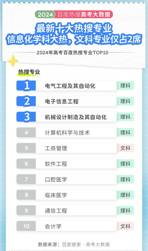 2024年高考大数据出炉！江苏两所高校上榜十大热搜院校！3.png