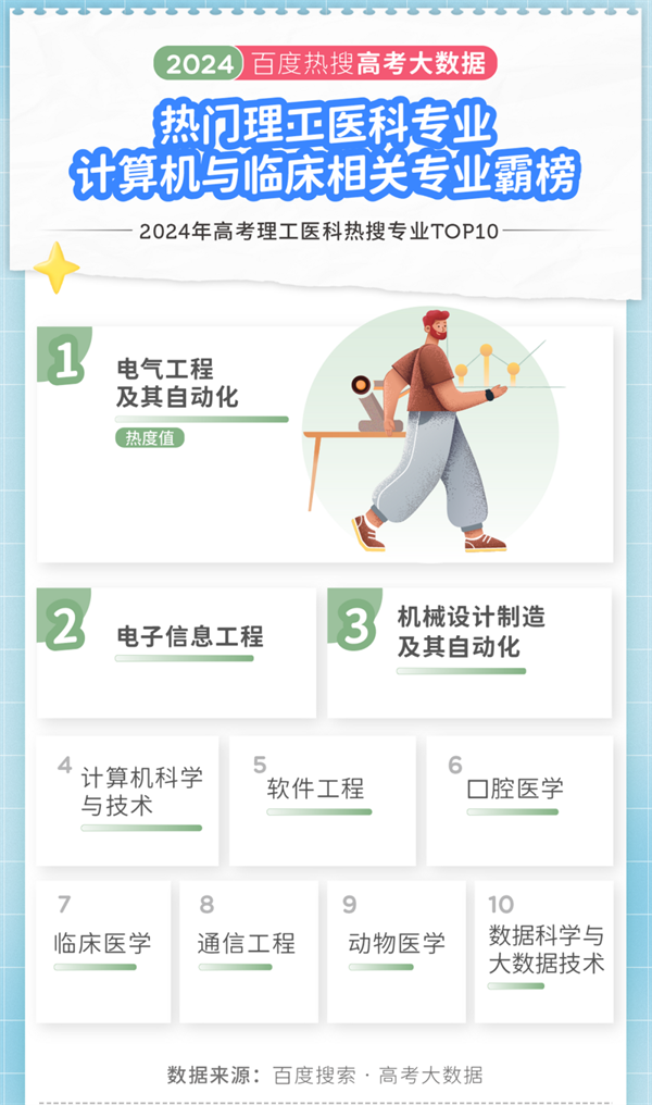 2024年高考大数据出炉！江苏两所高校上榜十大热搜院校！5.png
