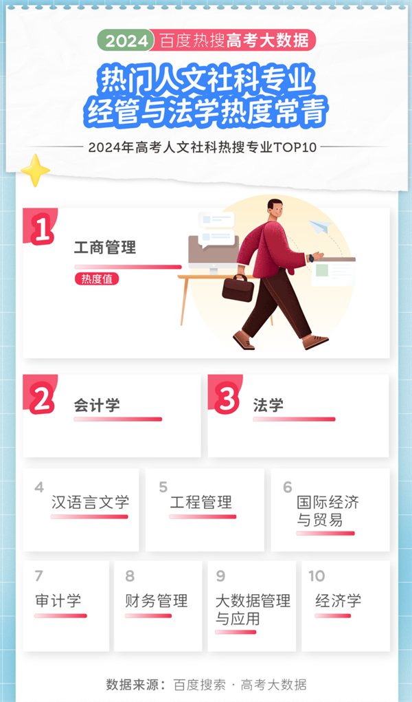 2024年高考大数据出炉！江苏两所高校上榜十大热搜院校！4.png