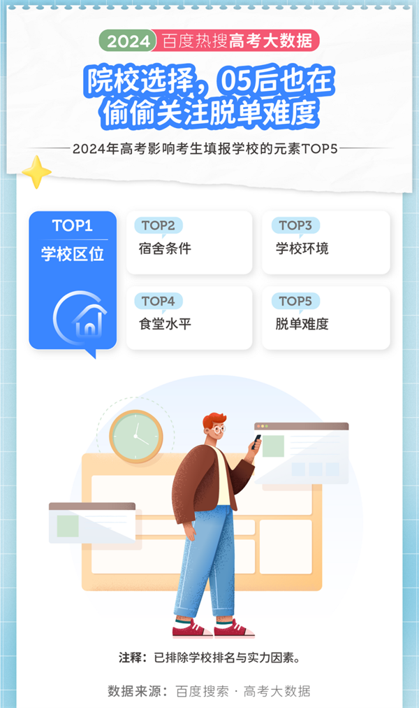2024年高考大数据出炉！江苏两所高校上榜十大热搜院校！.png