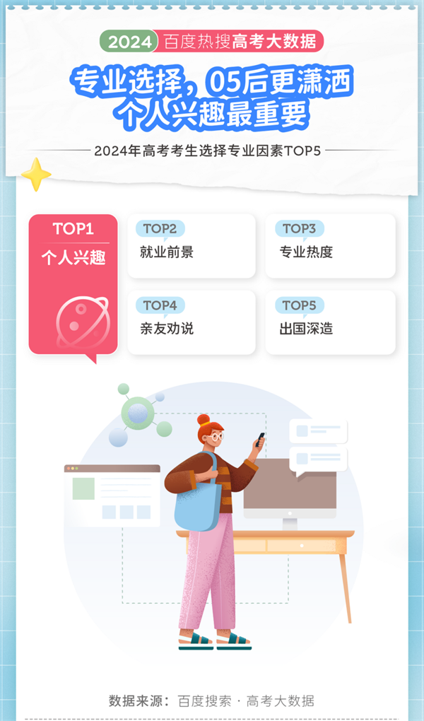 2024年高考大数据出炉！江苏两所高校上榜十大热搜院校！2.png