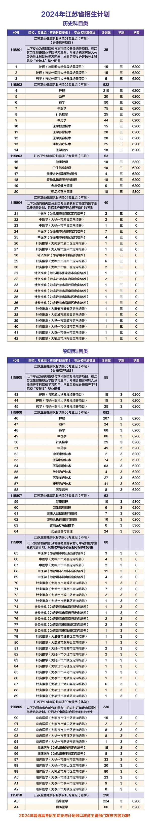 江苏卫生健康职业学院招生计划.jpg
