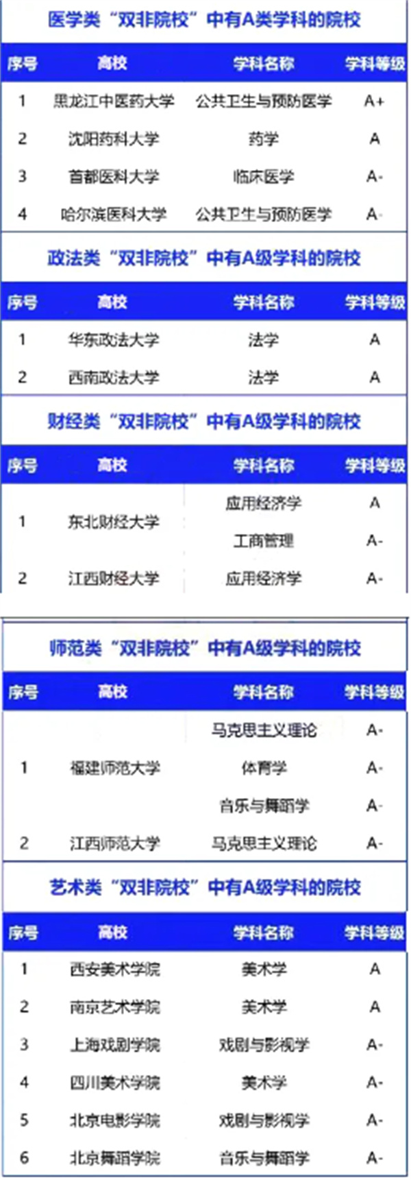除了985-211，还有这四大类“黑马”院校值得报考！.jpg