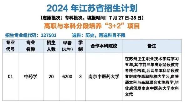 专科分数也能读本科！2024年江苏专科3+2招生计划汇总！.jpg
