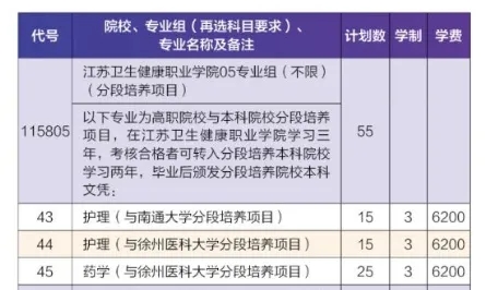 专科分数也能读本科！2024年江苏专科3+2招生计划汇总！1.webp.jpg