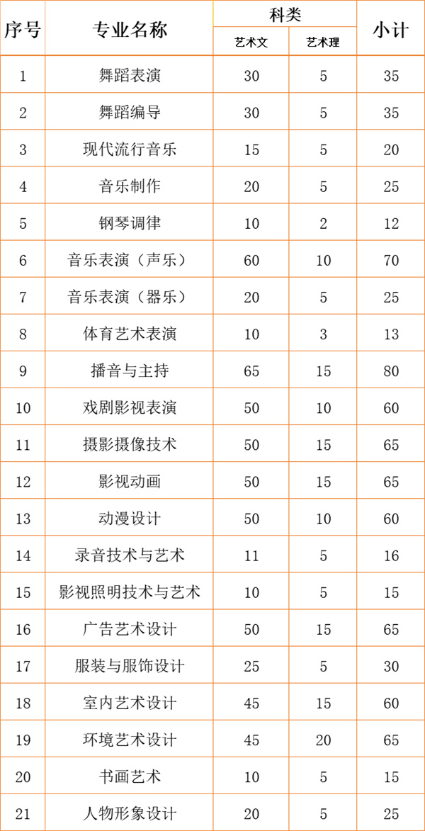 江南影视艺术职业学院2024年各省、自治区、直辖市招生计划16.jpg