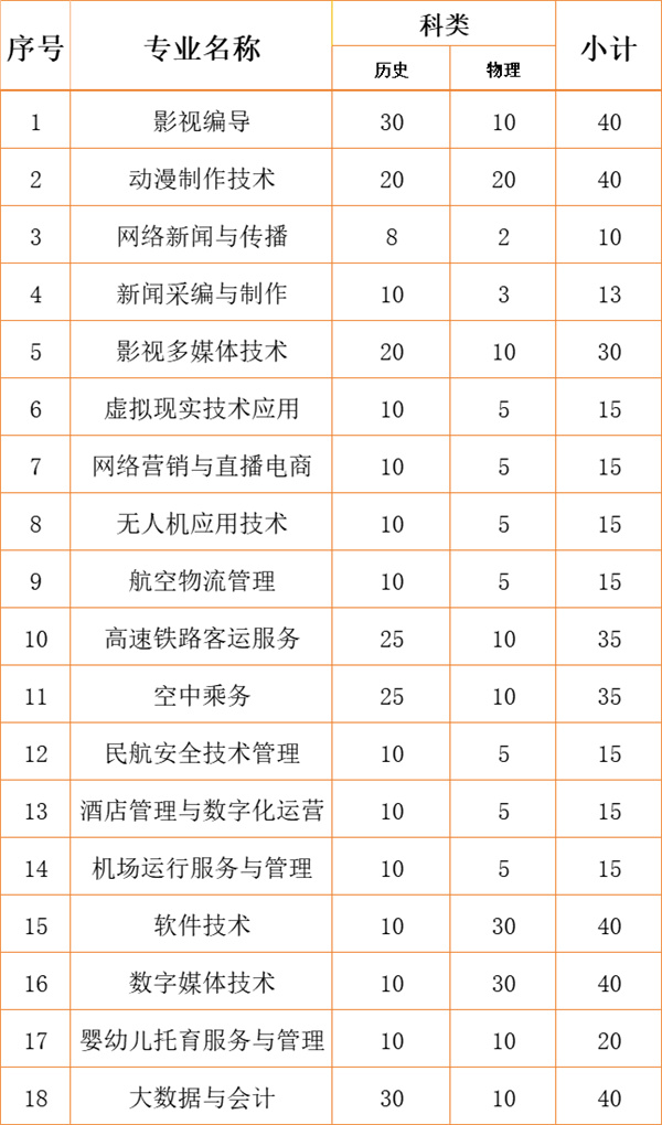 江南影视艺术职业学院2024年各省、自治区、直辖市招生计划19.jpg