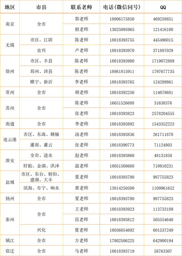 江南影视艺术职业学院2024年各省、自治区、直辖市招生计划6.jpg