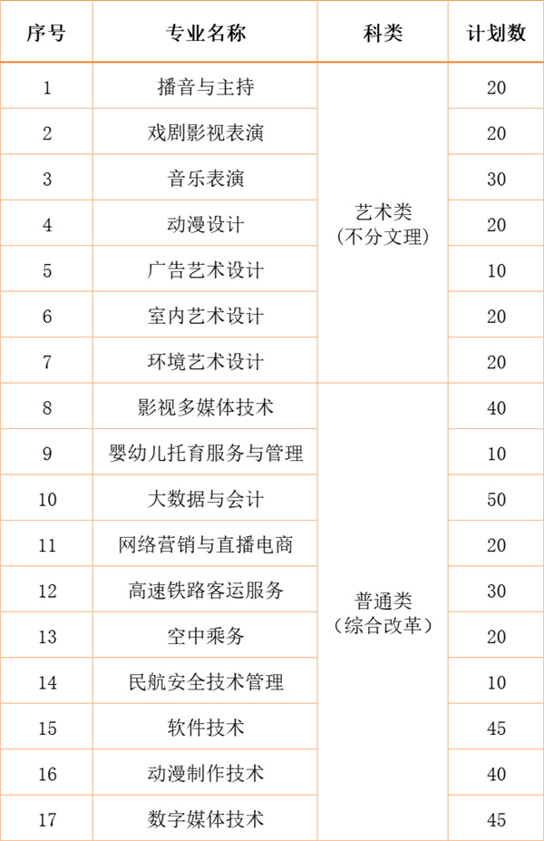 江南影视艺术职业学院2024年各省、自治区、直辖市招生计划14.jpg
