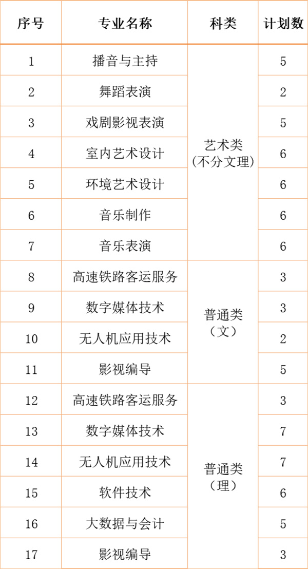 江南影视艺术职业学院2024年各省、自治区、直辖市招生计划10.jpg