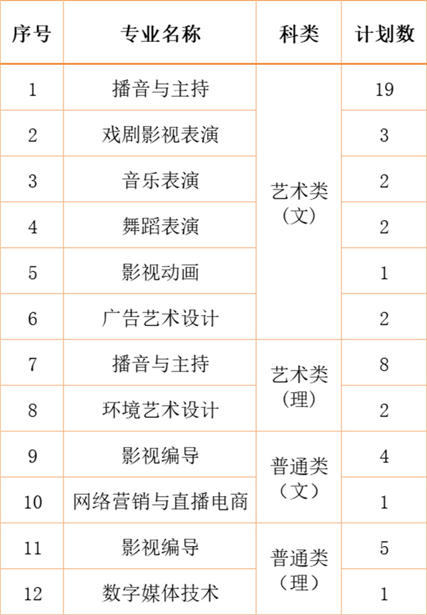 江南影视艺术职业学院2024年各省、自治区、直辖市招生计划17.jpg