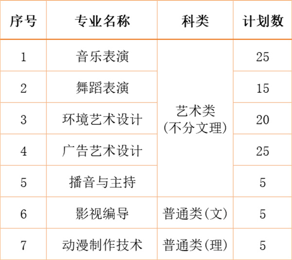江南影视艺术职业学院2024年各省、自治区、直辖市招生计划.jpg