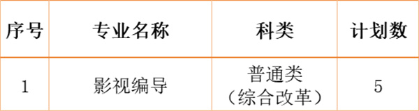江南影视艺术职业学院2024年各省、自治区、直辖市招生计划15.jpg