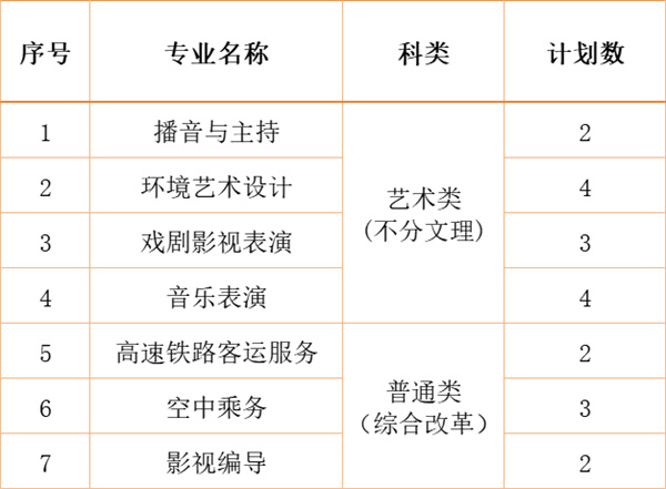 江南影视艺术职业学院2024年各省、自治区、直辖市招生计划4.jpg