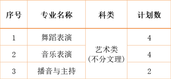 江南影视艺术职业学院2024年各省、自治区、直辖市招生计划13.jpg