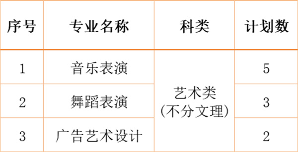 江南影视艺术职业学院2024年各省、自治区、直辖市招生计划5.jpg