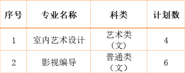 江南影视艺术职业学院2024年各省、自治区、直辖市招生计划8.jpg