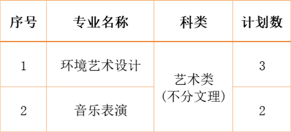 江南影视艺术职业学院2024年各省、自治区、直辖市招生计划18.jpg