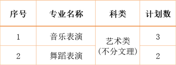 江南影视艺术职业学院2024年各省、自治区、直辖市招生计划11.jpg