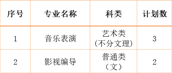 江南影视艺术职业学院2024年各省、自治区、直辖市招生计划7.jpg