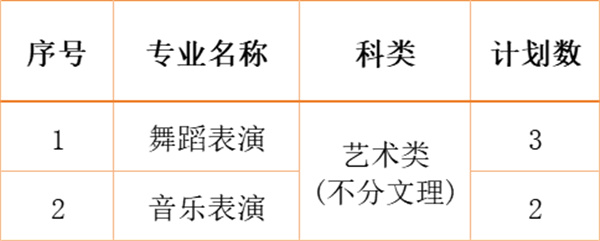 江南影视艺术职业学院2024年各省、自治区、直辖市招生计划12.jpg