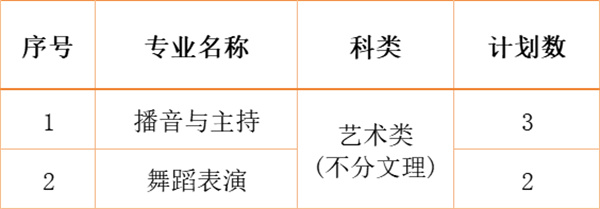 江南影视艺术职业学院2024年各省、自治区、直辖市招生计划9.jpg