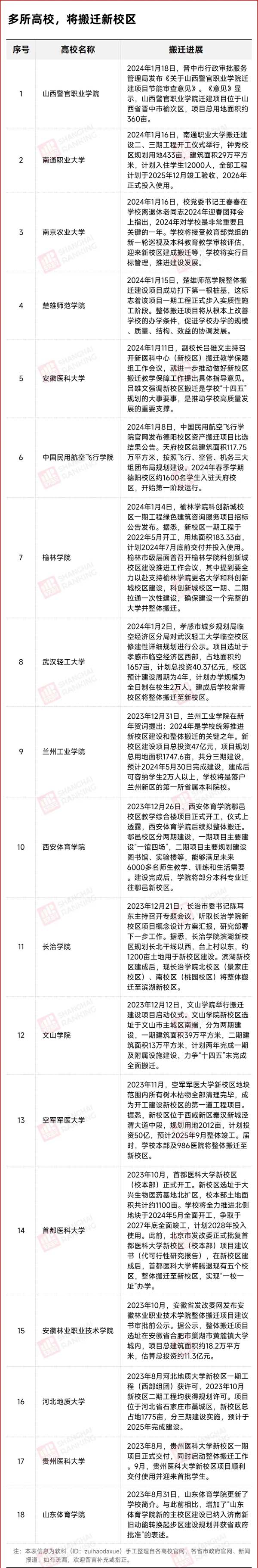 高校搬迁1.jpg