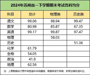 2024年苏州高一高二下学期期末划线2.webp.jpg