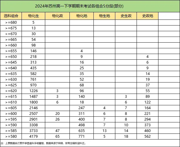 2024年苏州高一高二下学期期末划线3.webp.jpg