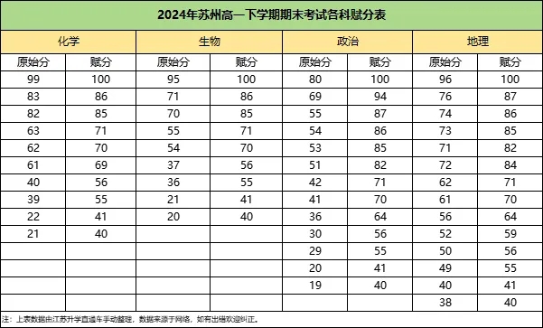 2024年苏州高一高二下学期期末划线4.webp.jpg