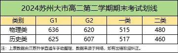 2024年苏州高一高二下学期期末划线5.webp.jpg