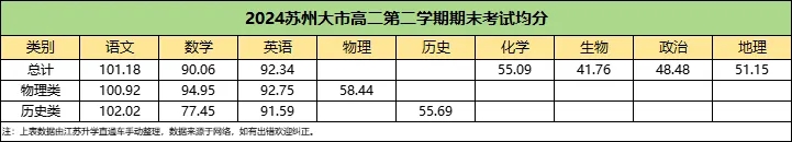 2024年苏州高一高二下学期期末划线6.webp.jpg