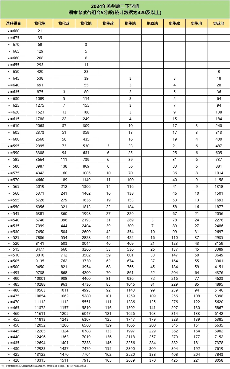 2024年苏州高一高二下学期期末划线7.webp.jpg