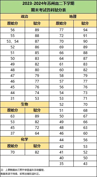 2024年苏州高一高二下学期期末划线8.webp.jpg