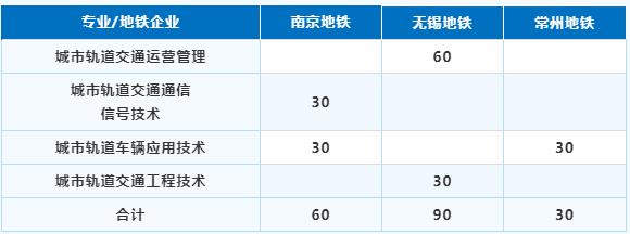 南京铁道职业技术学院2024年答考生关注问题.jpg