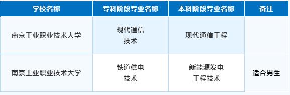 南京铁道职业技术学院2024年答考生关注问题2.jpg