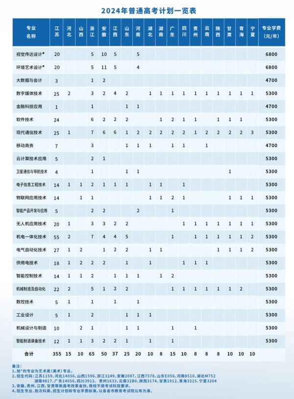 南京机电职业技术学院2024年普通高考招生计划.webp_副本.jpg