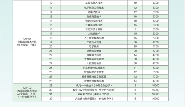 无锡职业技术学院招生计划2_副本.png