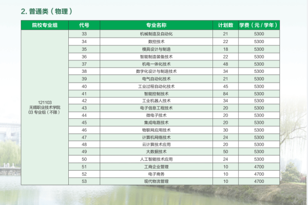 无锡职业技术学院招生计划3_副本.png