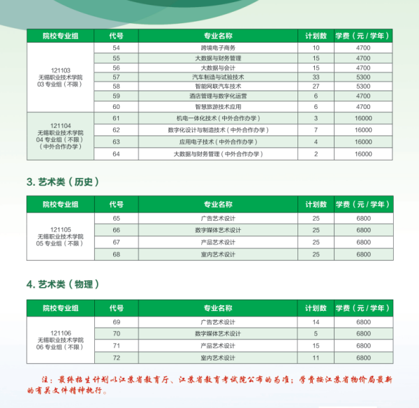 无锡职业技术学院招生计划6_副本.png