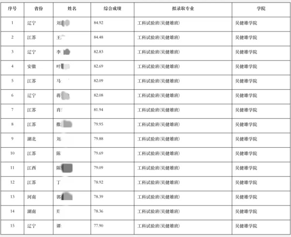 东南大学公示了2024年少年生拟录取名单.webp_副本.jpg