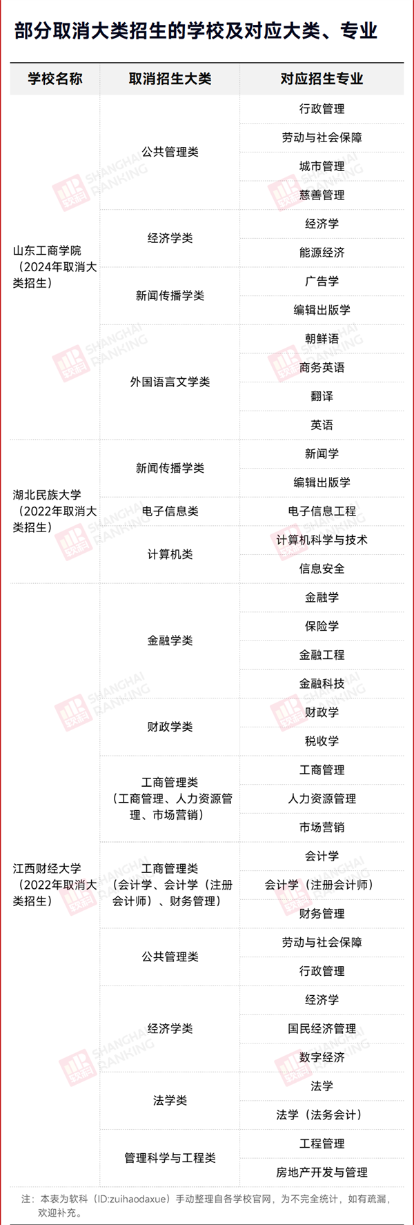 官宣：取消大类招生！大类招生是“捡漏“？是“踩坑”？.png